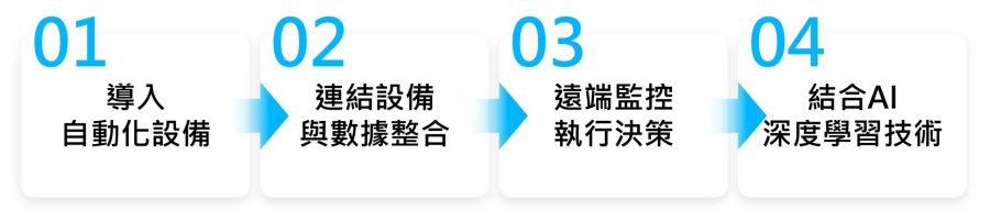 250804房地王ESG 專案媒合平臺 簡報02